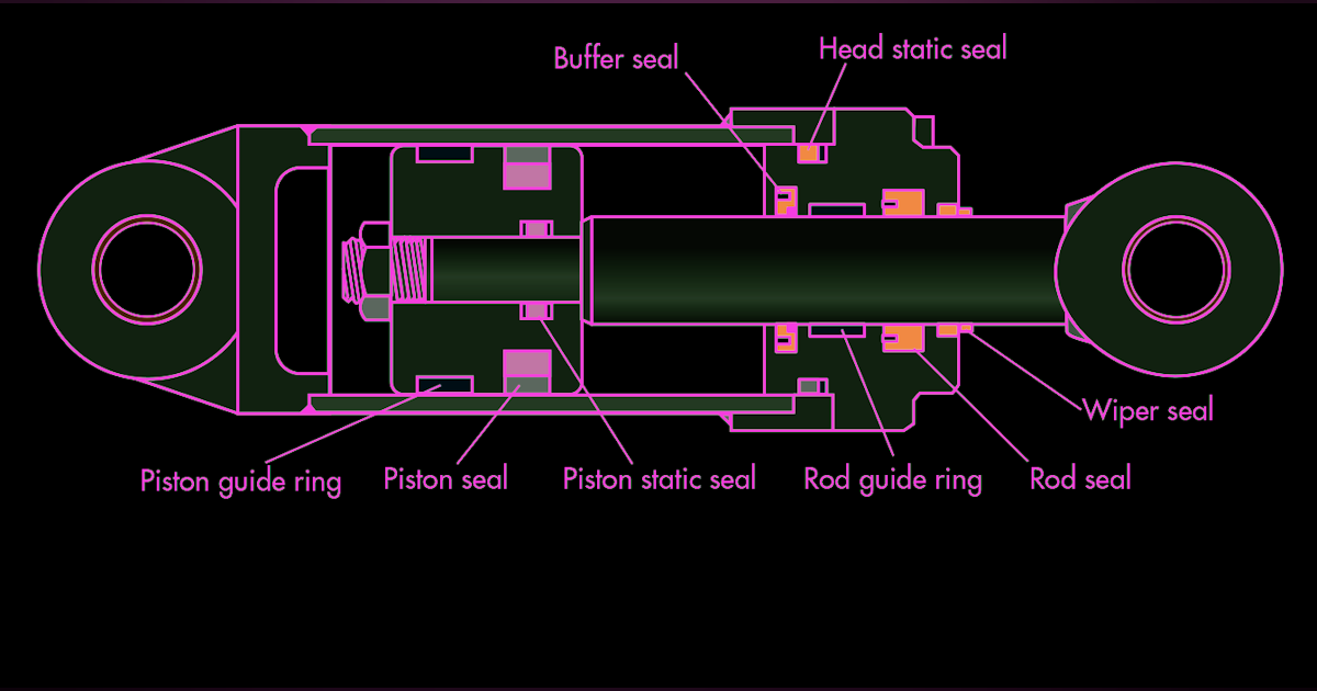 Hydraulic cylinder design software, free download Hydraulic cylinder design software, free download