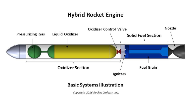 Will 3D-Printing Prepare Hybrid Rocket for Takeoff? | Machine Design