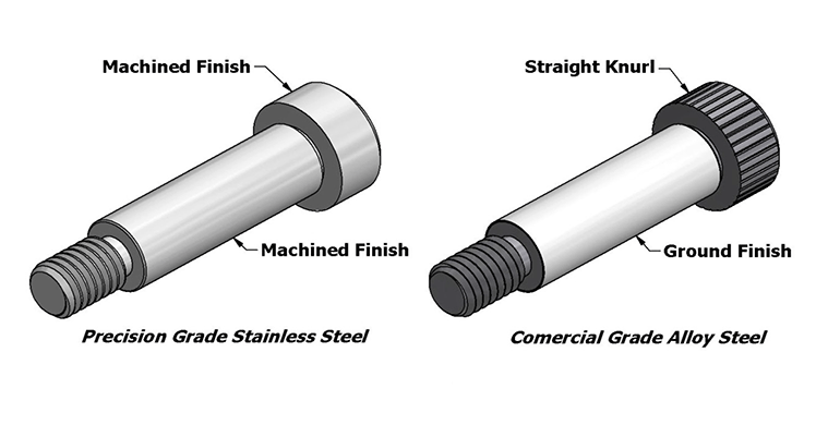 Know Your Shoulder Screws | Machine Design