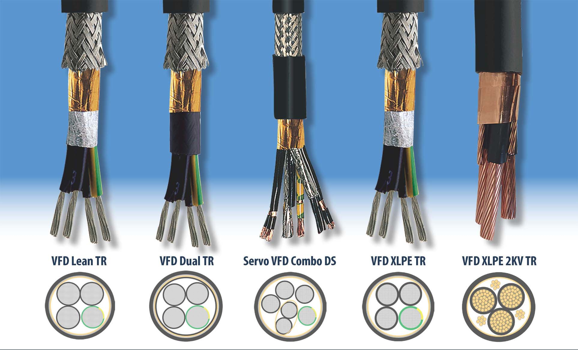 Problems VFDs cause and cable types that help solve them Machine Design