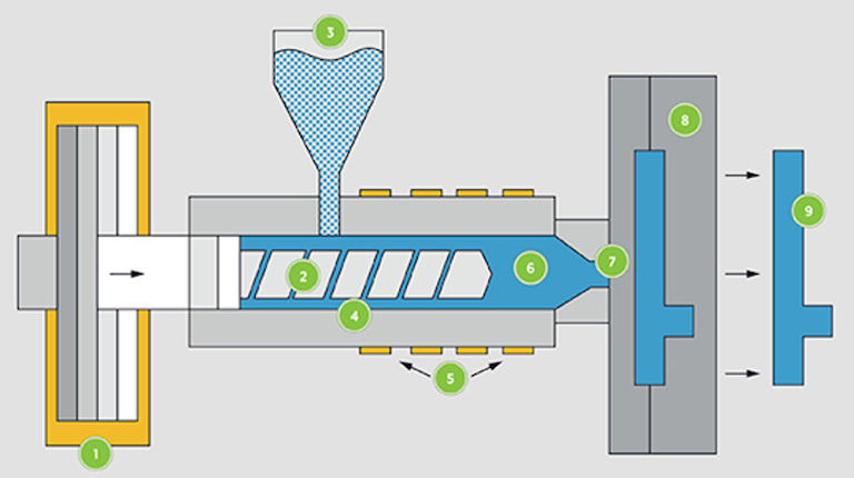 The Basics of Rapid Injection Molding | Machine Design