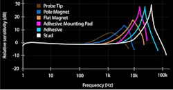 Signal Conditioning and Tips_Promo Figure.jpg Signal Conditioning and Tips_Promo Figure.jpg