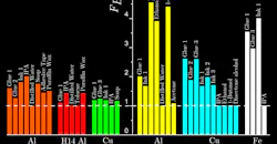 Ratio of cutting force Ratio of cutting force