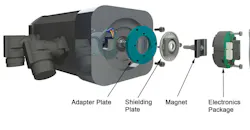 POSITAL's kit encoders POSITAL's kit encoders