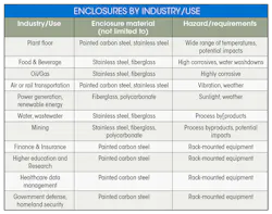 Machinedesign Com Sites Machinedesign com Files Industry Table Machinedesign Com Sites Machinedesign com Files Industry Table