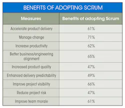 Machinedesign Com Sites Machinedesign com Files Scrum Table1 Machinedesign Com Sites Machinedesign com Files Scrum Table1