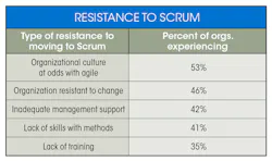 Machinedesign Com Sites Machinedesign com Files Scrum Table2 Machinedesign Com Sites Machinedesign com Files Scrum Table2