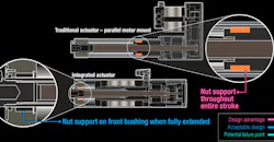 PROMO_EAG7_Screw_Support.png PROMO_EAG7_Screw_Support.png