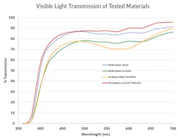 Machinedesign Com Sites Machinedesign com Files 4 Products Chart 2 Machinedesign Com Sites Machinedesign com Files 4 Products Chart 2