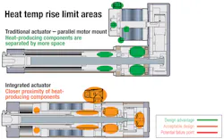 Machinedesign Com Sites Machinedesign com Files Eag11 Heat Machinedesign Com Sites Machinedesign com Files Eag11 Heat