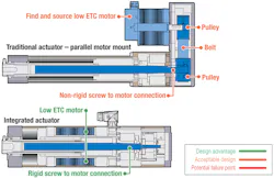 Machinedesign Com Sites Machinedesign com Files Eag14 Rigid Machinedesign Com Sites Machinedesign com Files Eag14 Rigid