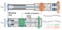 Machinedesign Com Sites Machinedesign com Files Eag15 Shock Machinedesign Com Sites Machinedesign com Files Eag15 Shock