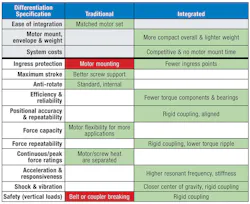 Machinedesign Com Sites Machinedesign com Files Eag16 Summary Table Machinedesign Com Sites Machinedesign com Files Eag16 Summary Table