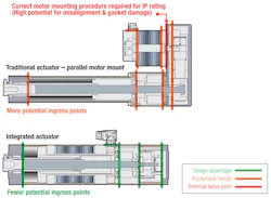 Machinedesign Com Sites Machinedesign com Files Eag7 Ingress Points Comparison Machinedesign Com Sites Machinedesign com Files Eag7 Ingress Points Comparison