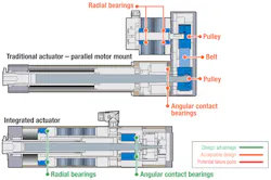Machinedesign Com Sites Machinedesign com Files Eag9 Effic Machinedesign Com Sites Machinedesign com Files Eag9 Effic