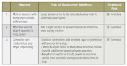 Machinedesign Com Sites Machinedesign com Files How Tofig5 Machinedesign Com Sites Machinedesign com Files How Tofig5