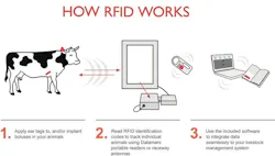 Machinedesign Com Sites Machinedesign com Files How Rfid Works1 Machinedesign Com Sites Machinedesign com Files How Rfid Works1