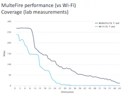 Machinedesign Com Sites Machinedesign com Files Nokia Figure 2 Machinedesign Com Sites Machinedesign com Files Nokia Figure 2