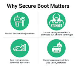 Machinedesign Com Sites Machinedesign com Files G4 Secure Boot Machinedesign Com Sites Machinedesign com Files G4 Secure Boot