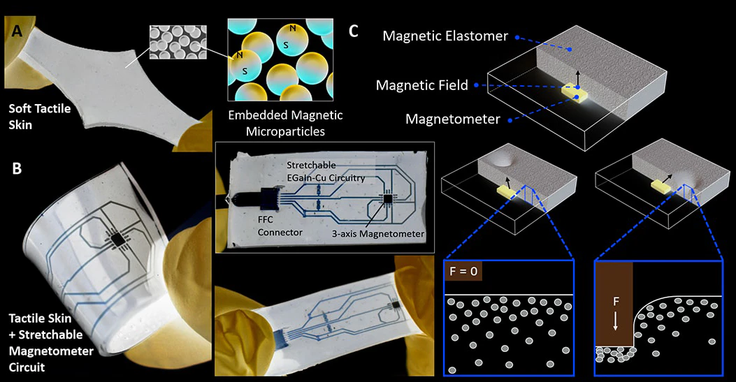 Smart Skin Uses Magnetics to Simulate Touch | Machine Design