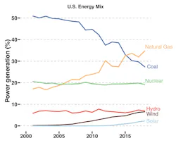 Machinedesign Com Sites Machinedesign com Files G2 Grid Graph Machinedesign Com Sites Machinedesign com Files G2 Grid Graph