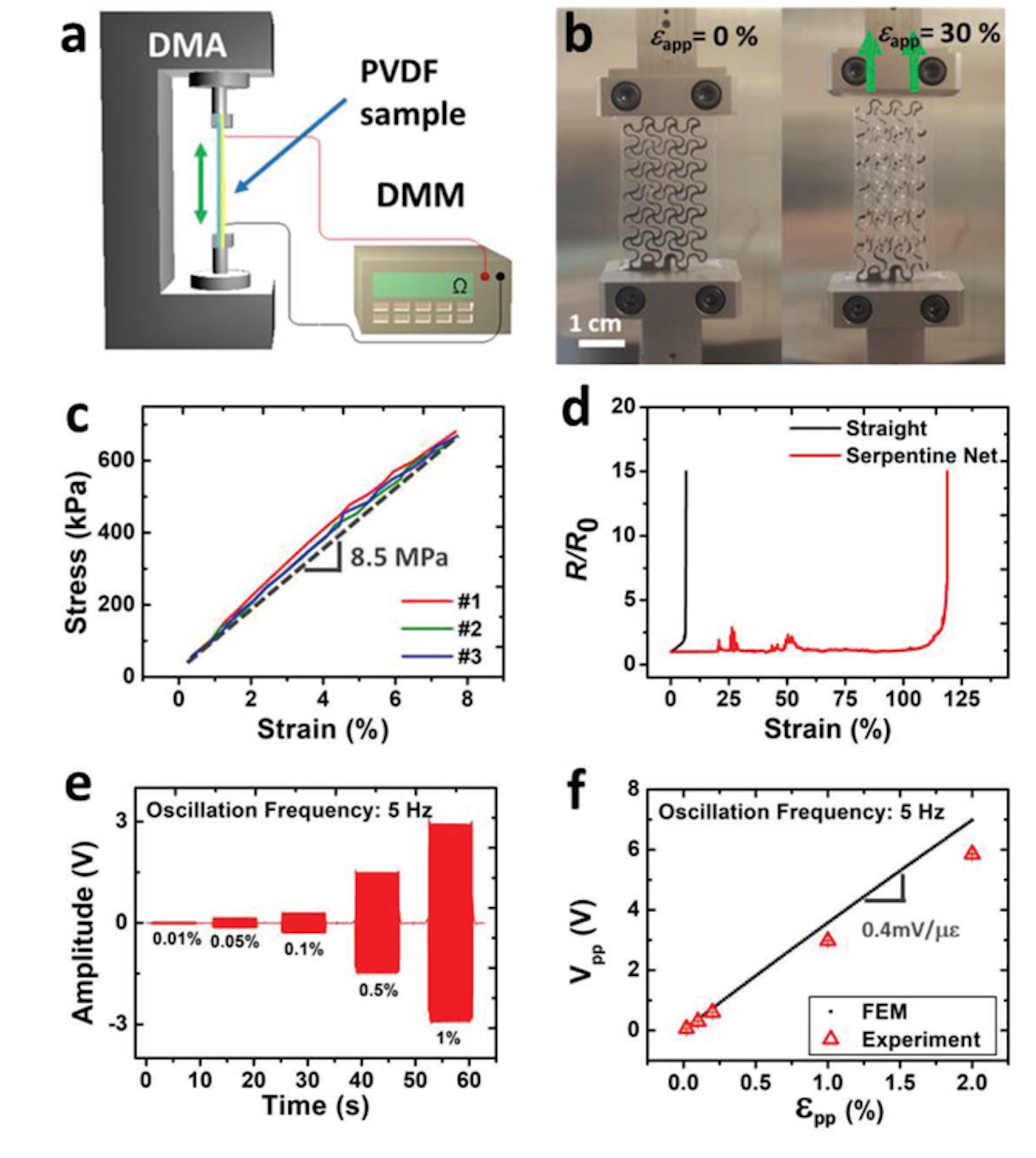 Flexible Electronic Tattoo Is Versatile Dual Signal Heart Monitor Patch Machine Design