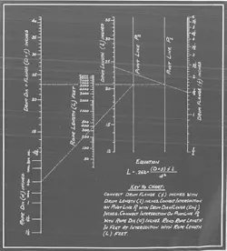 This nomogram takes several known parameters (rope diameter, drum diameter and length, and flange height, which determines how high the rope can be wound) and determines how much rope will fit on the drum. The first step is to draw a straight line from the Drum Flange (f) in inches with drum length (l) in inches. Then Run a line from the intersection with Pilot Line 1 (P1) with Drum Dia + Flange (D+f) inches. Connect the intersection on Pilot Line 2 (P2) with Rope Dia. (d) inches vertical column. Read Rope Length in feet at intersection with Rope Length (L) Feet vertical. This solves the equation L (rope in feet) = 0.262(D+f)fl/d2 This nomogram takes several known parameters (rope diameter, drum diameter and length, and flange height, which determines how high the rope can be wound) and determines how much rope will fit on the drum. The first step is to draw a straight line from the Drum Flange (f) in inches with drum length (l) in inches. Then Run a line from the intersection with Pilot Line 1 (P1) with Drum Dia + Flange (D+f) inches. Connect the intersection on Pilot Line 2 (P2) with Rope Dia. (d) inches vertical column. Read Rope Length in feet at intersection with Rope Length (L) Feet vertical. This solves the equation L (rope in feet) = 0.262(D+f)fl/d2