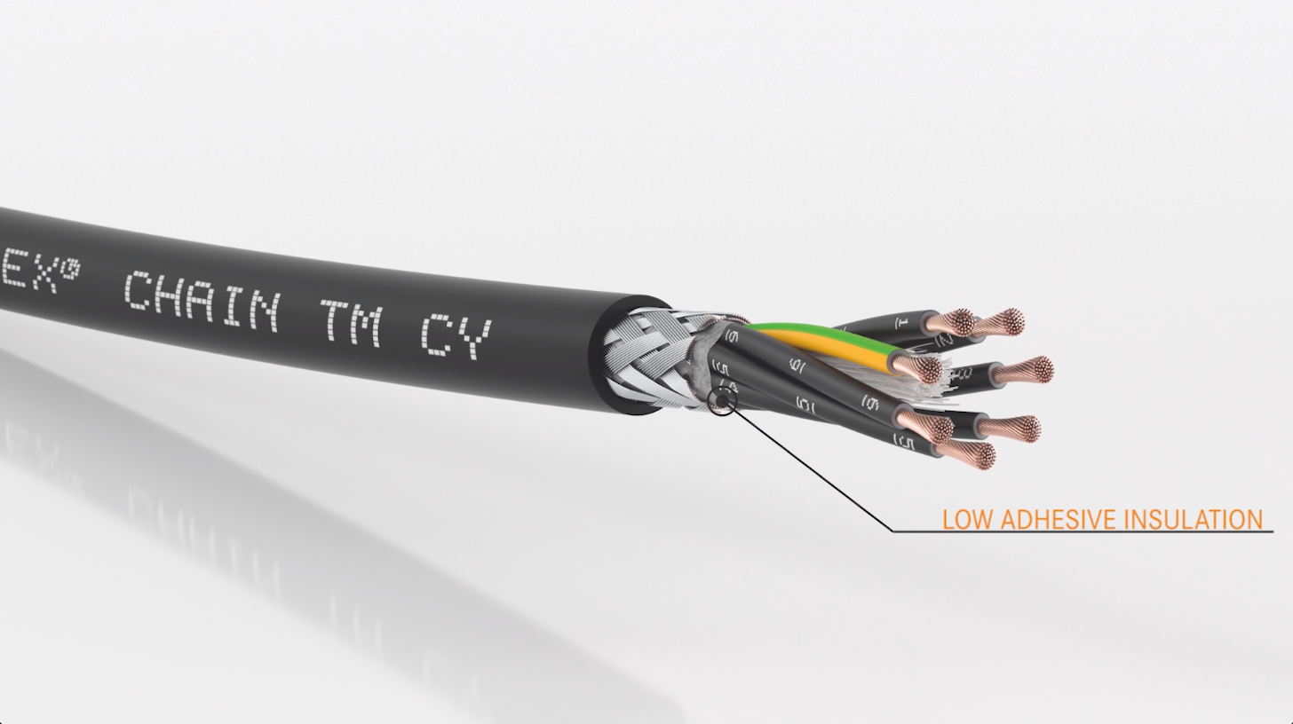Lapp Cable Line Takes on Harsh Environments Machine Design