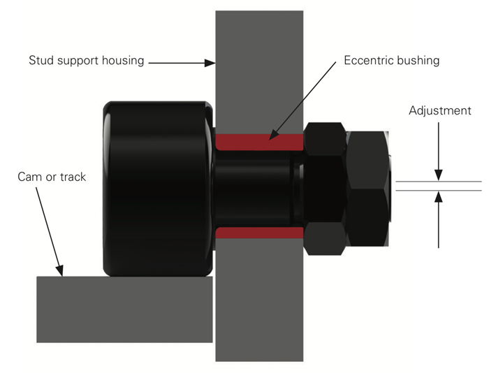 cam follower bearing