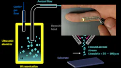 Promoed Interest Electronic Tattoo Fig1 5e3896792f942 Promoed Interest Electronic Tattoo Fig1 5e3896792f942