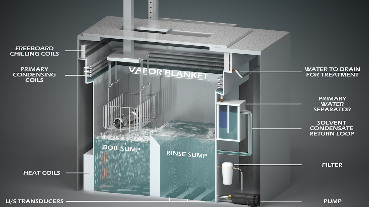 Simple Guidelines for Choosing a Metal Parts Cleaning Method Machine