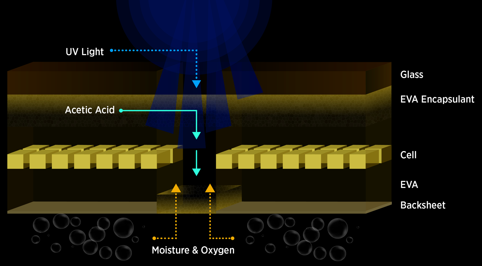 Why Do Some Solar Panels Fail Prematurely Machine Design
