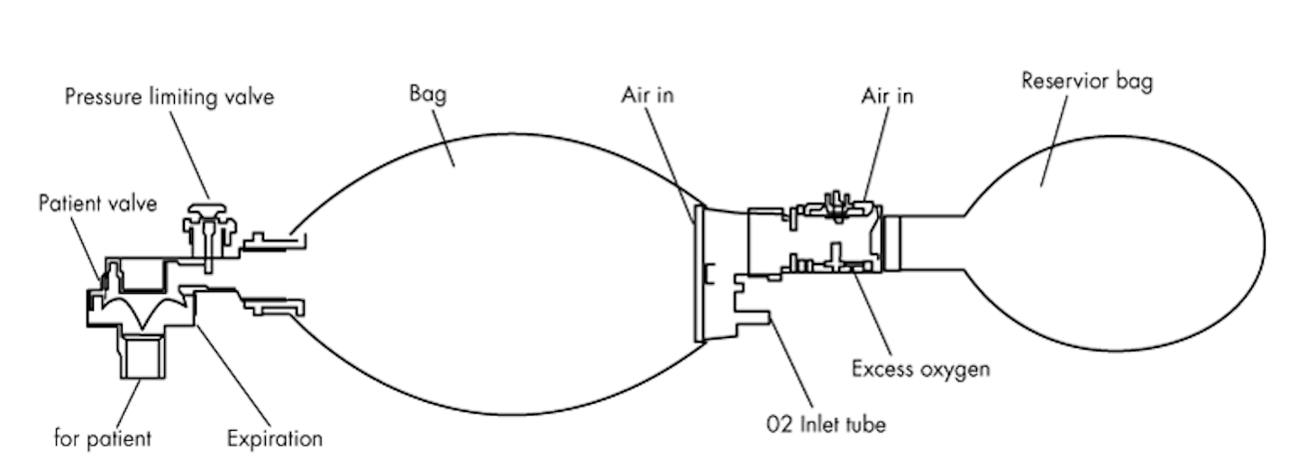 New Ventilator Prototypes Rely On Linear Actuators Machine Design