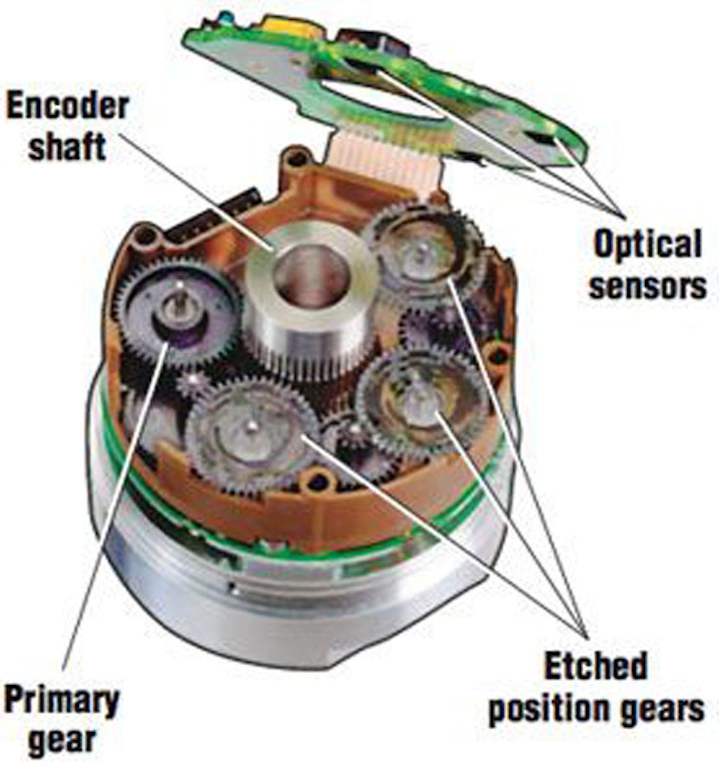 Comparing Encoder Technologies | Machine Design