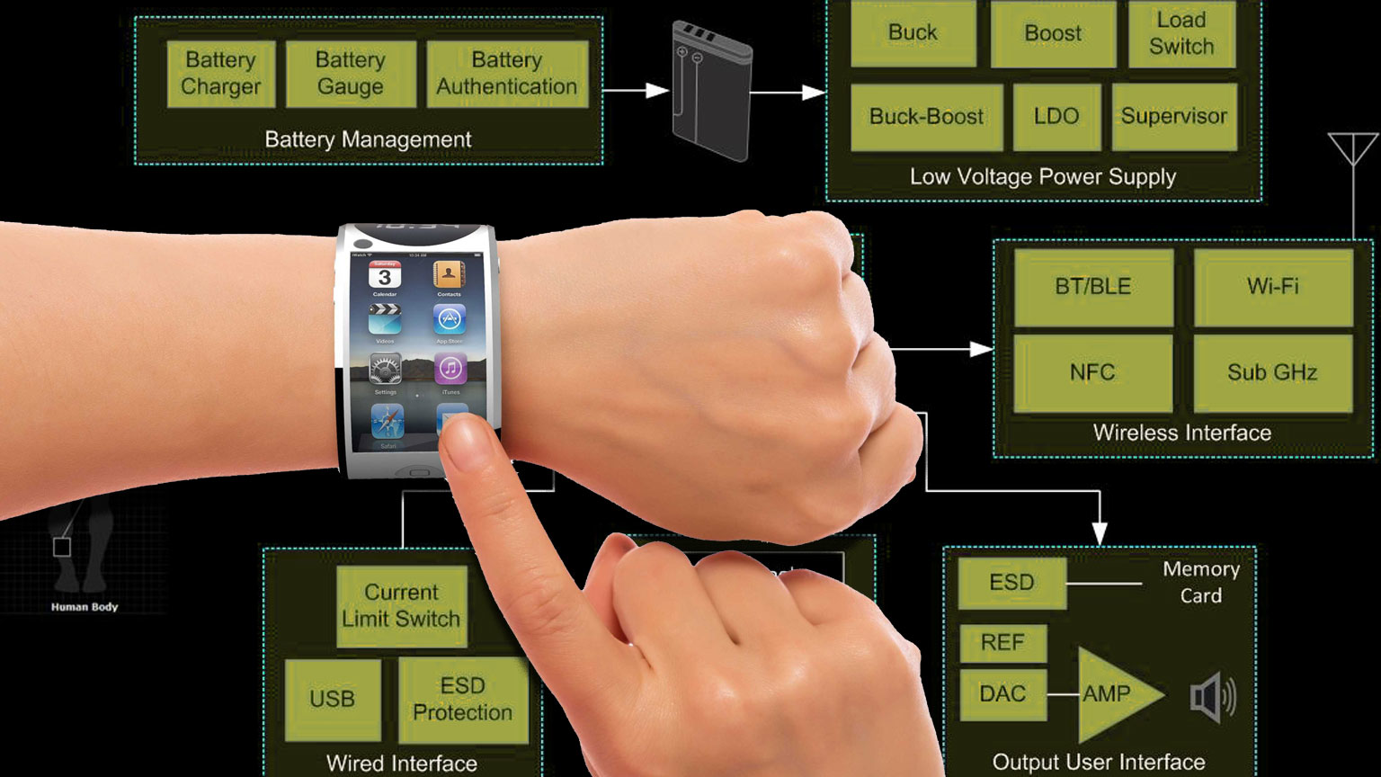 The Top Five Engineering Challenges Facing Wearable Medical Devices