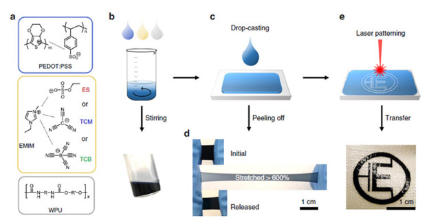 Ed Interest Flexible Teg Fig1 Web 5f11d4ea9e7b1