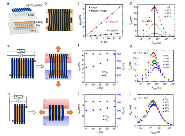 Ed Interest Flexible Teg Fig2 Web 5f11d4f4b2498