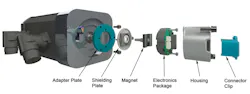 Integrated motor feedback with kit encoder. Integrated motor feedback with kit encoder.