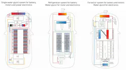 There’s a great amount of variation between the various cooling strategies being pursued by OEMs. There’s a great amount of variation between the various cooling strategies being pursued by OEMs.
