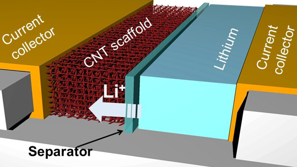Un schéma montrant une batterie au lithium avec la nouvelle architecture de nanotubes de carbone pour l'anode.