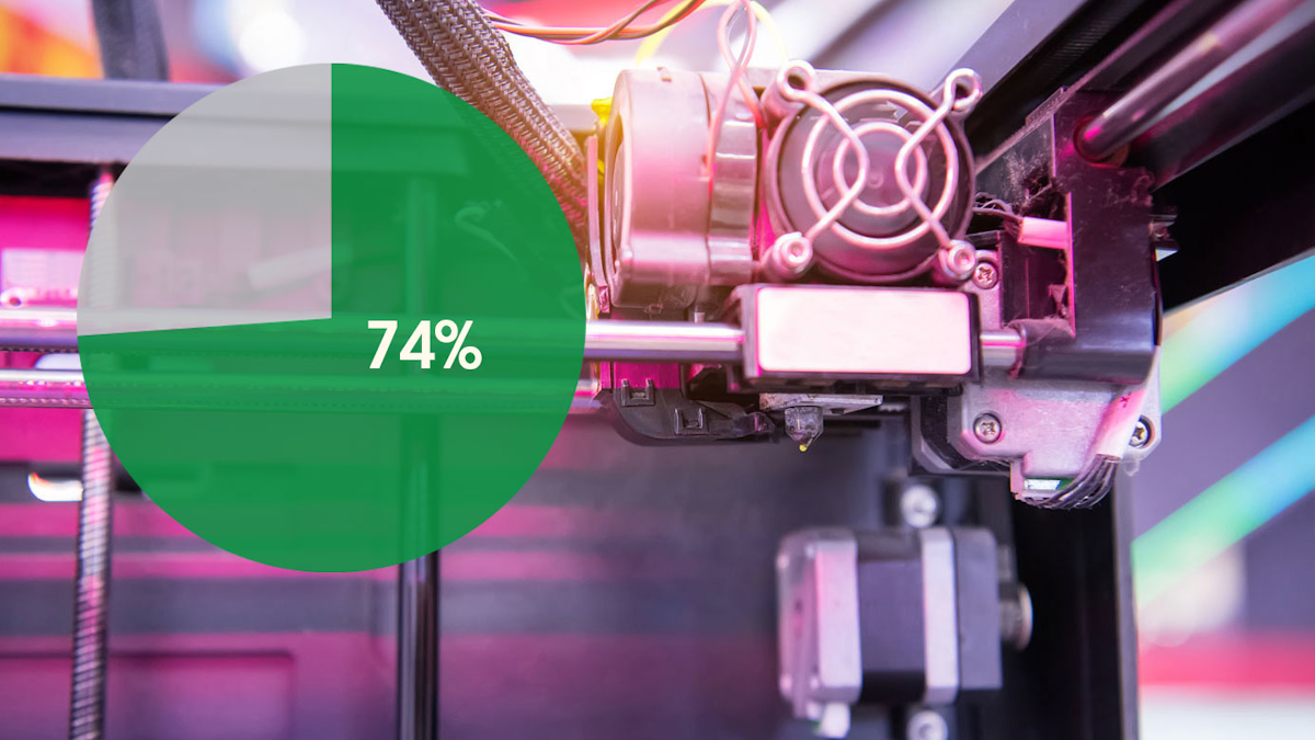 Report 74 Of Companies Plan To Invest In 3d Printing In 21 Machine Design