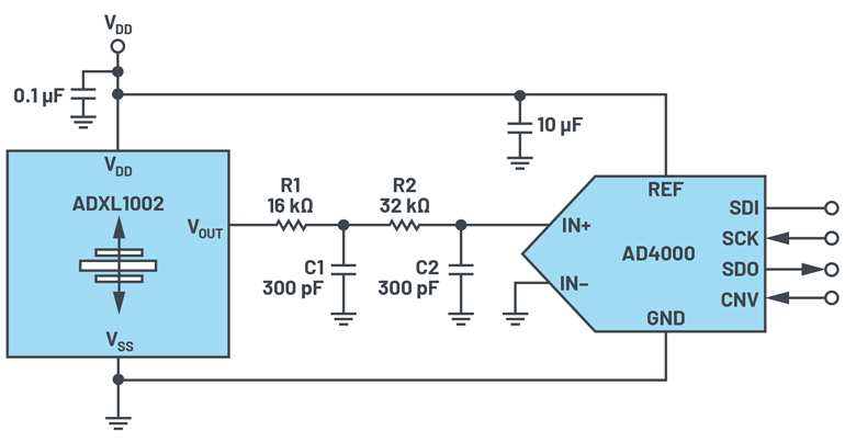 Cet exemple de circuit de mesure de vibrations utilise un accéléromètre MEMS (ADXL1002) et un convertisseur analogique-numérique à registre d'approximation successif (SAR) (AD4000).