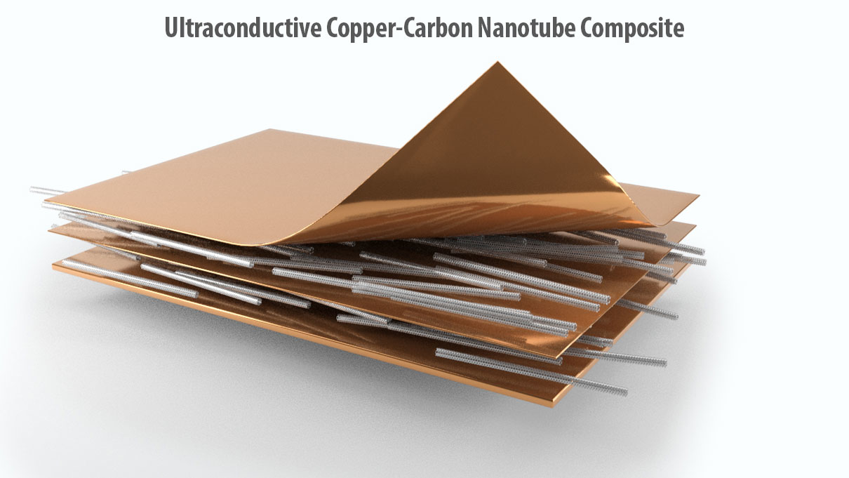 Composite copper-carbon nanotube material