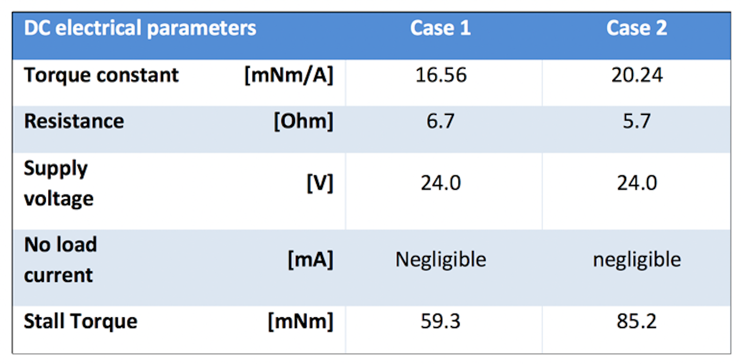 what-determines-the-stall-torque-of-brushless-dc-motors-machine-design