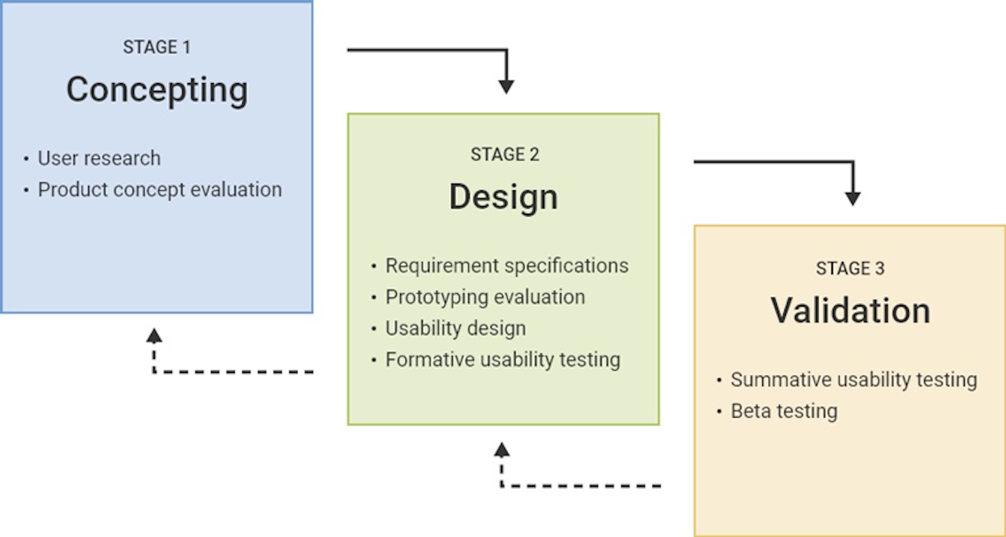 Human Factors Engineers Unsung Partners In Design Machine Design