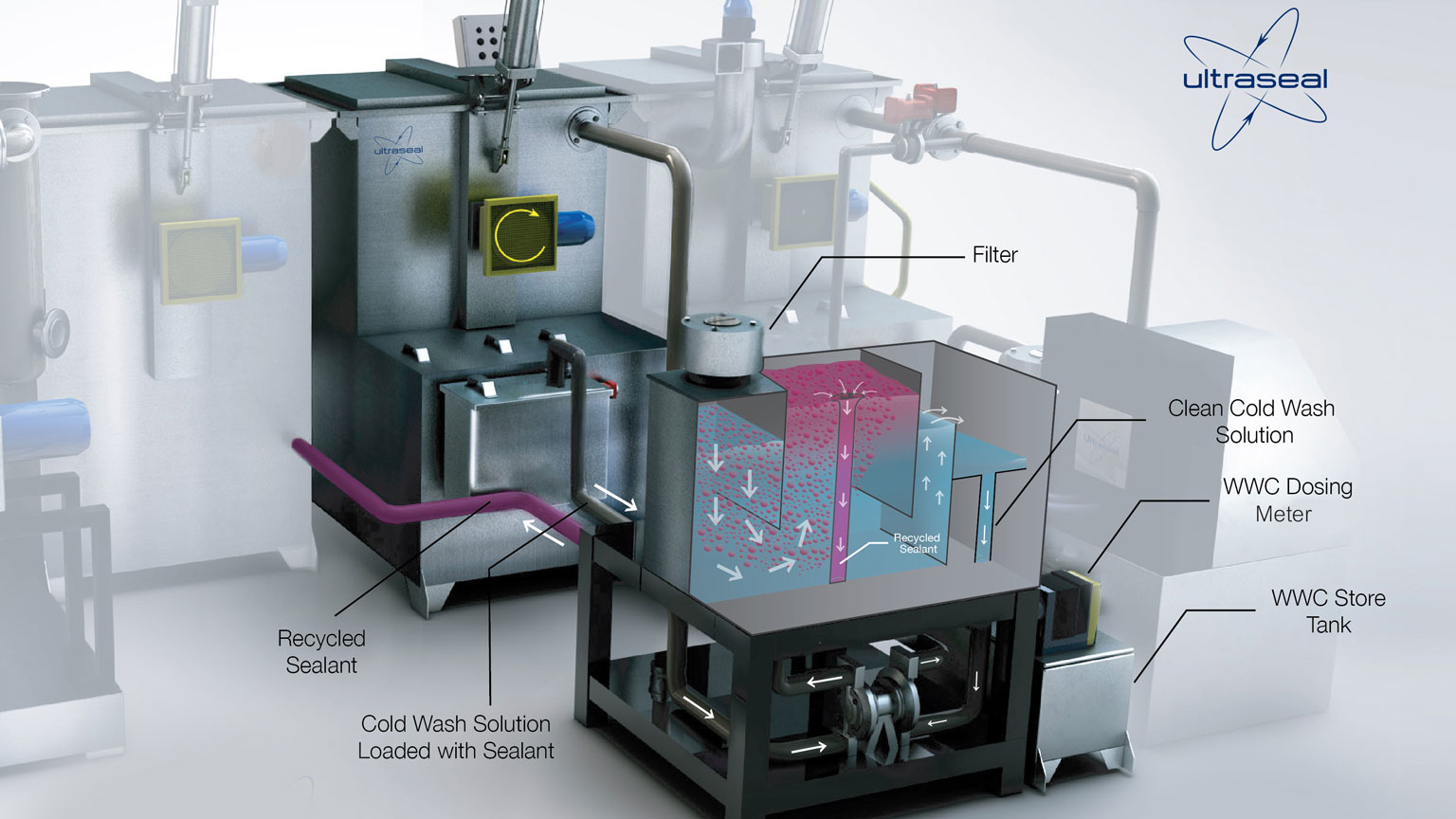 Sealant recovery system from Ultraseal