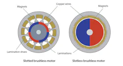 Here’s a comparison of slotted and slotless motors. Here’s a comparison of slotted and slotless motors.