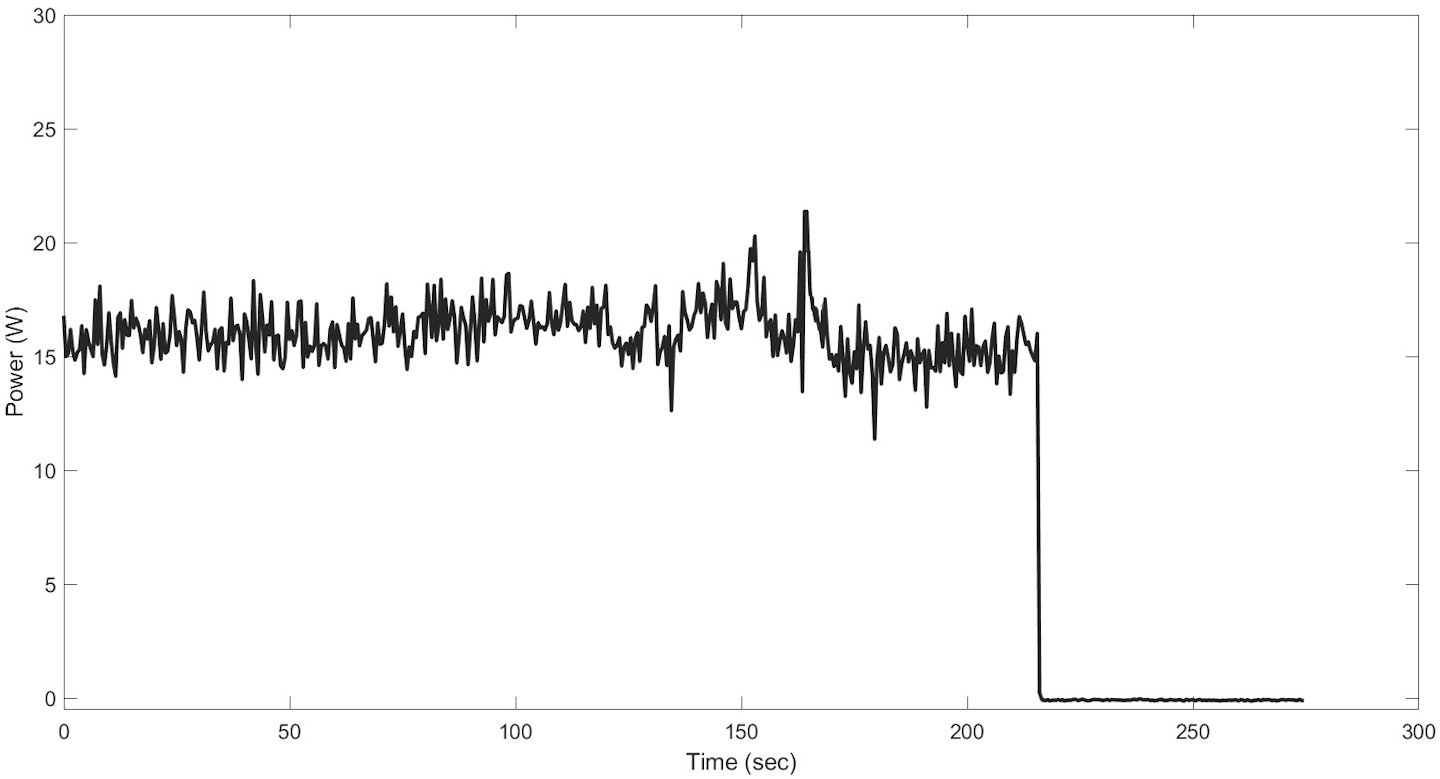 Ce graphique montre les résultats d'un test sur le test du connecteur en ligne réalisé aux Sandia National Laboratories au moment d'un défaut d'arc.  Il représente la chute de tension soudaine qui s'est produite moins d'une seconde après que le connecteur en ligne a éteint une étincelle.