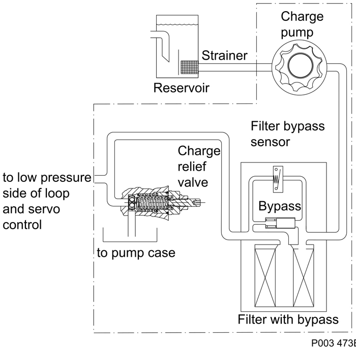 Filtration de pression de charge intégrée, plein débit.