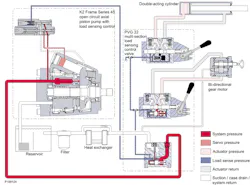 Return line filtration. Return line filtration.